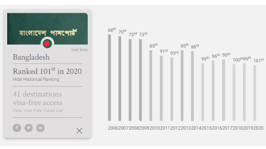 Henley Passport Index 2020