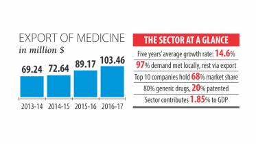 Pharmaceuticals export.jpg