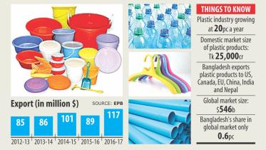 plastic industry