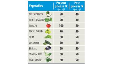 Price of vegetables.jpg