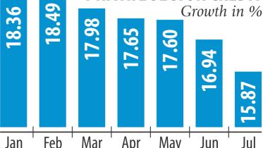 Bangladesh Private sector credit growth