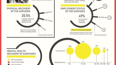 Rana Plaza Survivors