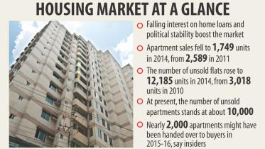 Real estate recovery.jpg