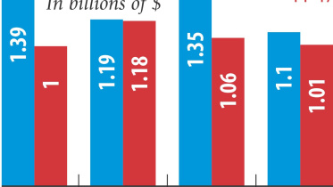Remittance decline.jpg