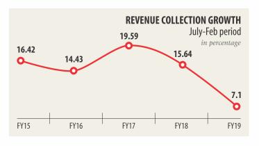 Revenue collection.jpg