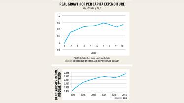 rising inequality.jpg