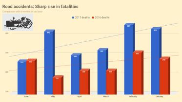 road-accident-chart-wb2.jpg
