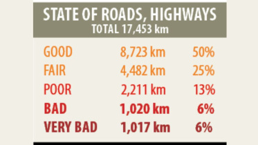 road maintanance.jpg
