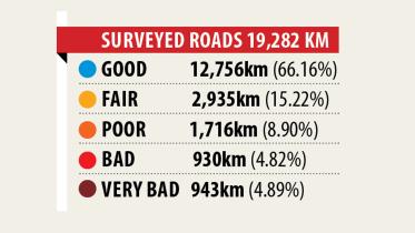 roads-chart1.jpg