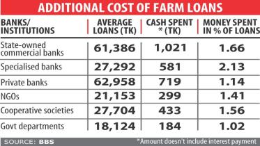rural credit.jpg
