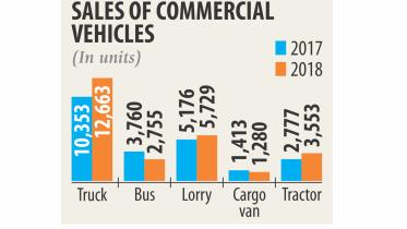 Sales of commercial.jpg