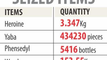 seized items.jpg