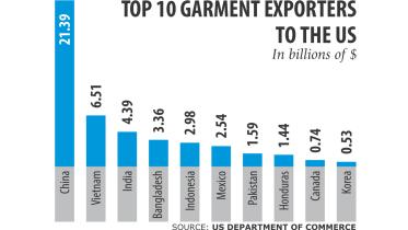 shipments of garment.jpg