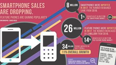 Smartphone Sales Are Dropping..jpg