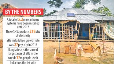 Solar power capacity.jpg
