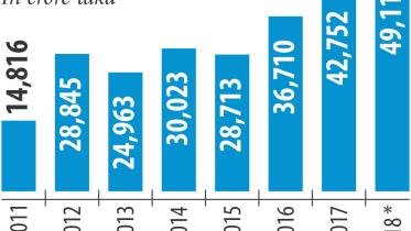 State banks default loans.jpg
