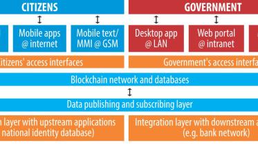 Streamlining citizen services.jpg