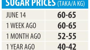 sugar price spiral.jpg