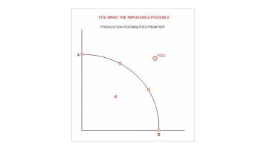The Economics of Taking Classes with Your Significant Other