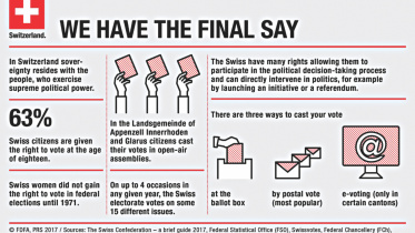This is how Swiss Direct Democracy works.jpg