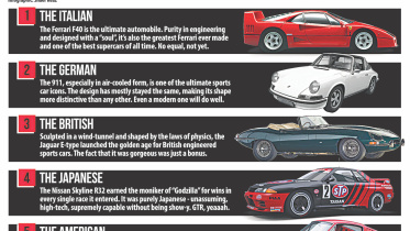 Top 5 Sports cars to buy once petrol is outlawed.jpg