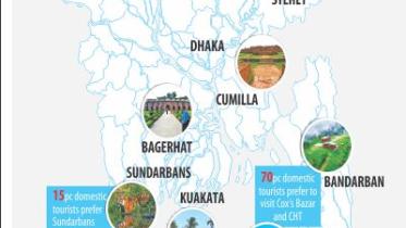 tourism booming Bangladesh.jpg