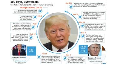 Trump tweets