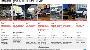 Major deadly attacks using vehicles