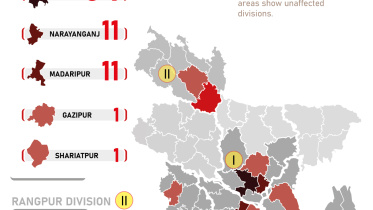 VER-2-Division-wise-cases-of-coronavirus_Bangladesh.jpg