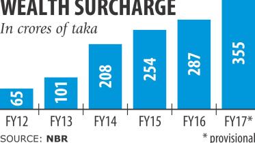Wealth surcharge.jpg