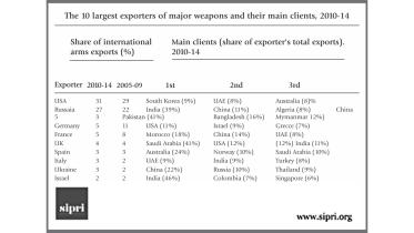 weapon exporters.jpg