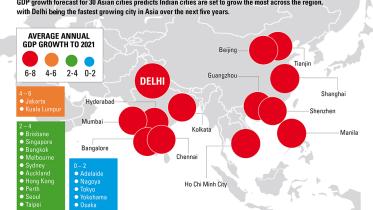 Asia's-fastet-growing-city