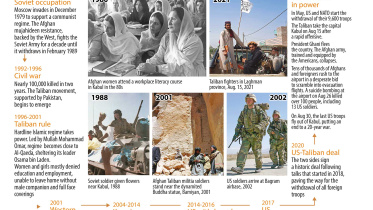 afghanistan-timeline.jpg