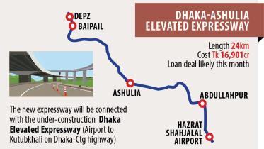 Dhaka-Ashulia Expressway Project