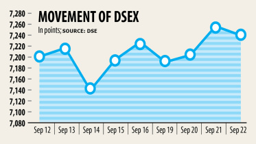 dhaka-stock-index.jpg