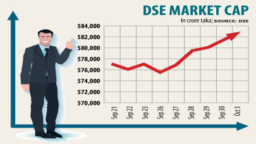 dse-market.jpg