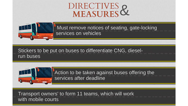 city-transport-directives.jpg