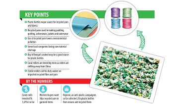 Recycle Plastic Bottles