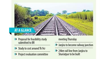 Railway services in Shariatpur