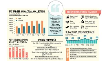 national-budget-of-bangladesh.jpg
