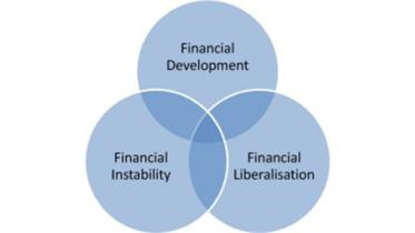 financial-market-liberalisation.jpg