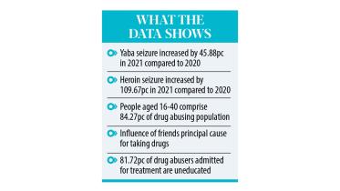 International Day Against Drug Abuse