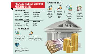 Bangladesh Bank Loan