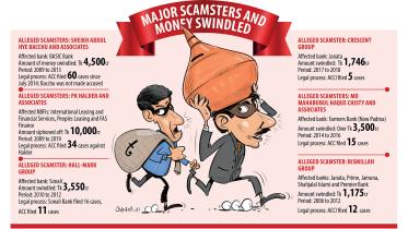 banking sector financial scams
