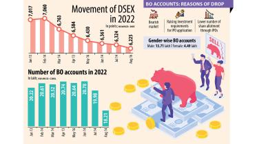 beneficiary owners accounts fall