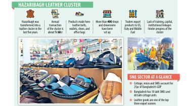 Hazaribagh leather cluster