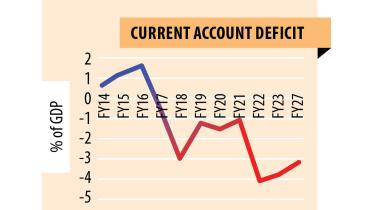 foreign currency reserve
