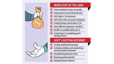 IMF loan for Bangladesh