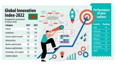 global innovation index