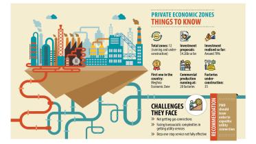 Private economic zones